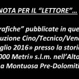 ESCLUDENDO A PRIORI il periodo della Stagione Cinofilo Venatoria in cui è lecito presumere che ogni “singolo” Esemplare volto alle «Razze da Ferma» venga utilizzato perlomeno in funzione a quanto...